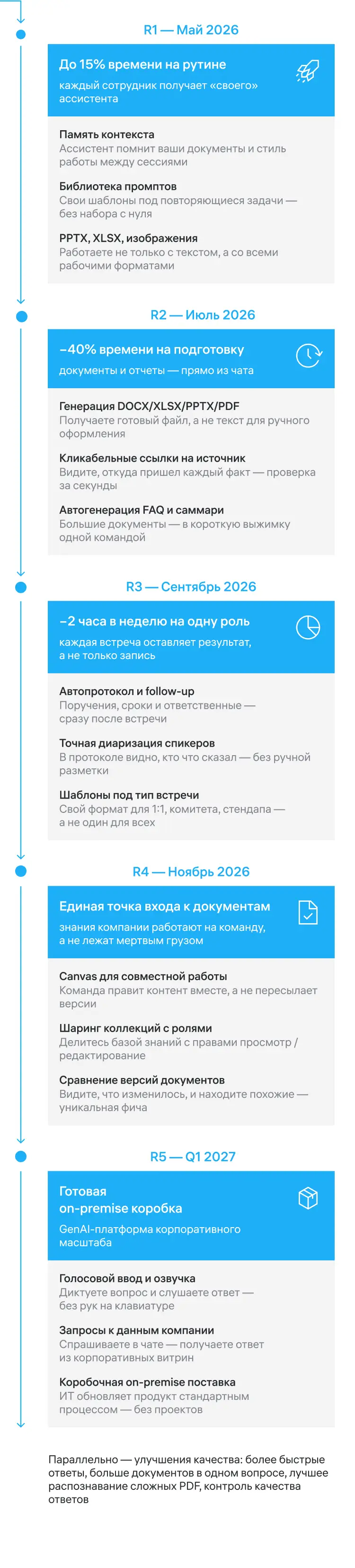 Дорожная карта T1 GPT