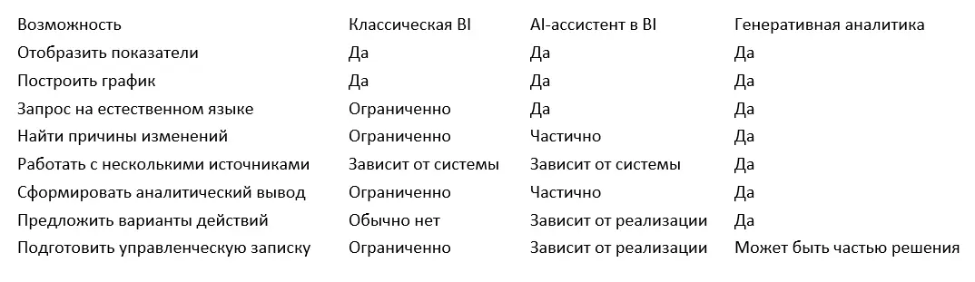 T1 ИИ