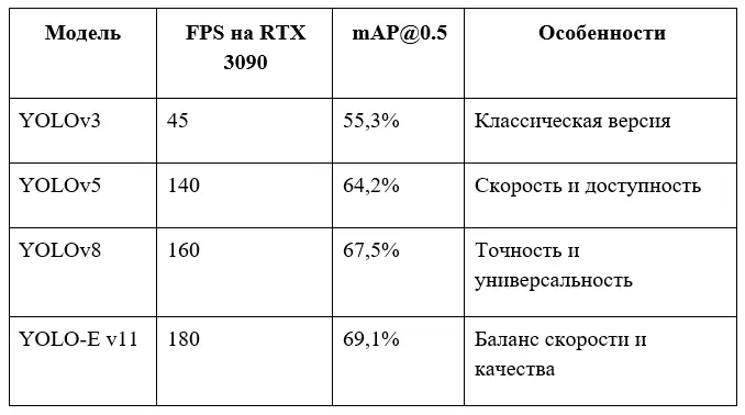 T1 ИИ